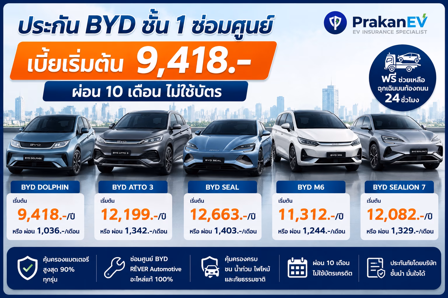 ประกัน BYD ชั้น 1 ซ่อมศูนย์ ราคาเริ่ม 9,418 บาท ผ่อนไม่ใช้บัตร