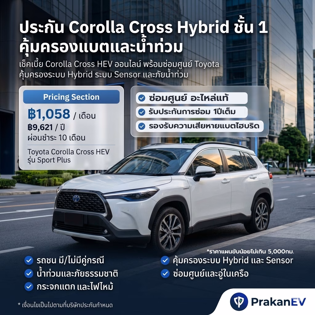 ประกันชั้น 1 Corolla Cross Hybrid ผ่อนเงินสด 10 เดือน ไม่ง้อบัตรเครดิต